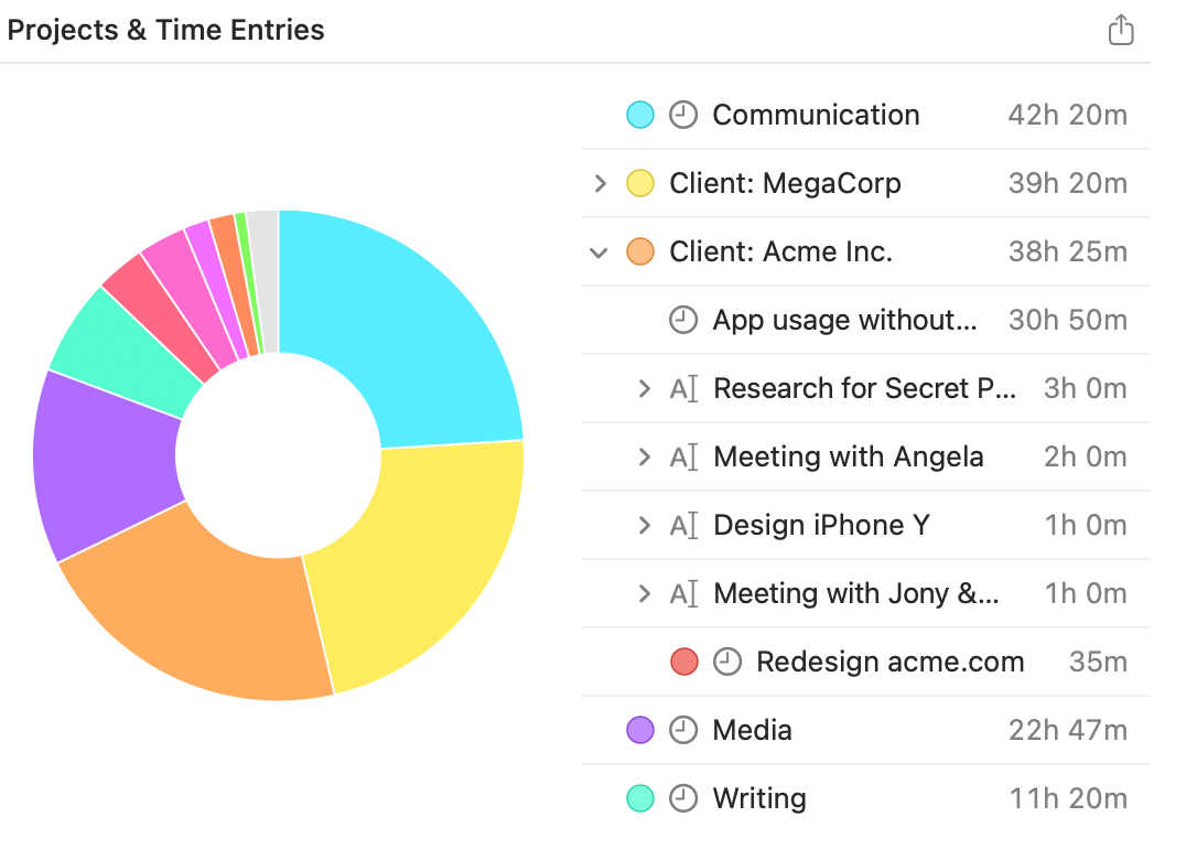 The Projects and Time Entries chart on the Stats screen: a donut chart with a list of projects and their durations