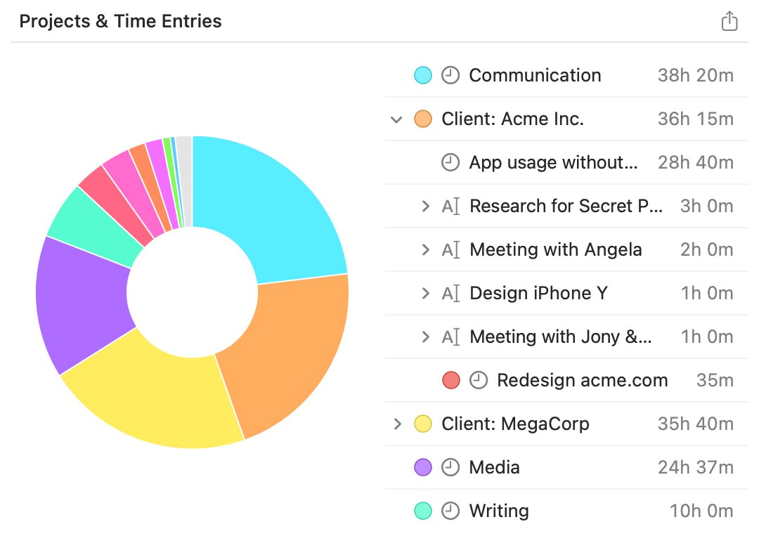 The Projects and Time Entries chart on the Stats screen: a donut chart with a list of projects and their durations