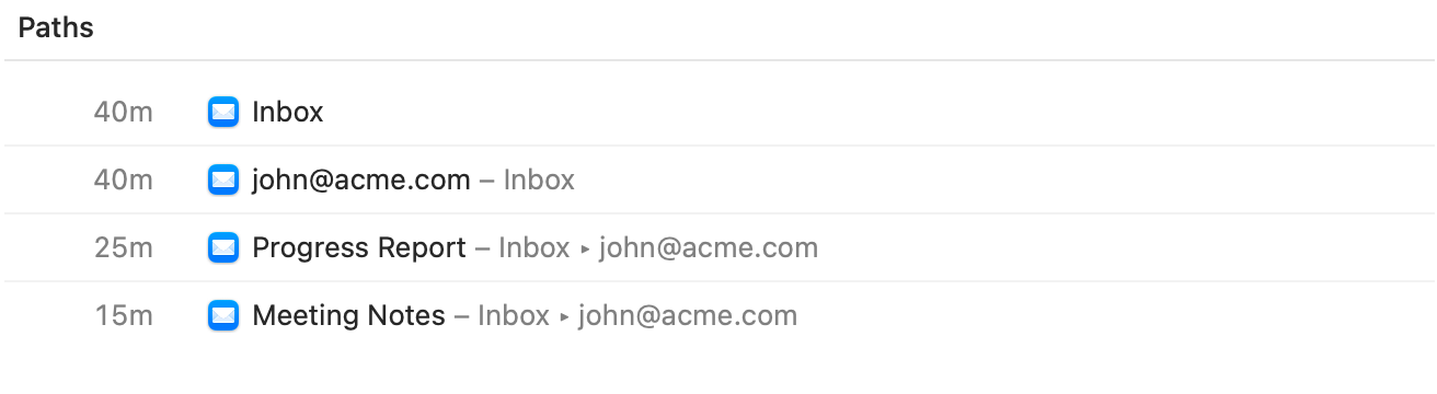 The Paths list for Mail activities, showing message subjects with the mailbox and account they belong to