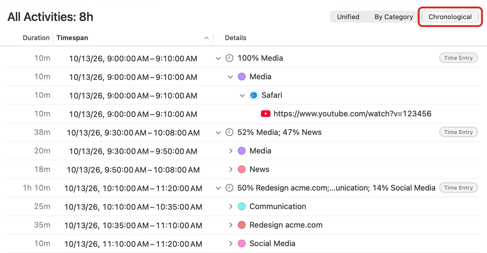 The activity list in Chronological mode: each time entry with its timespan, followed by the projects, apps and pages it contains