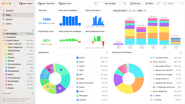The Stats screen with total time, productivity score, weekday and hour charts, time per project per week, and application and project breakdowns