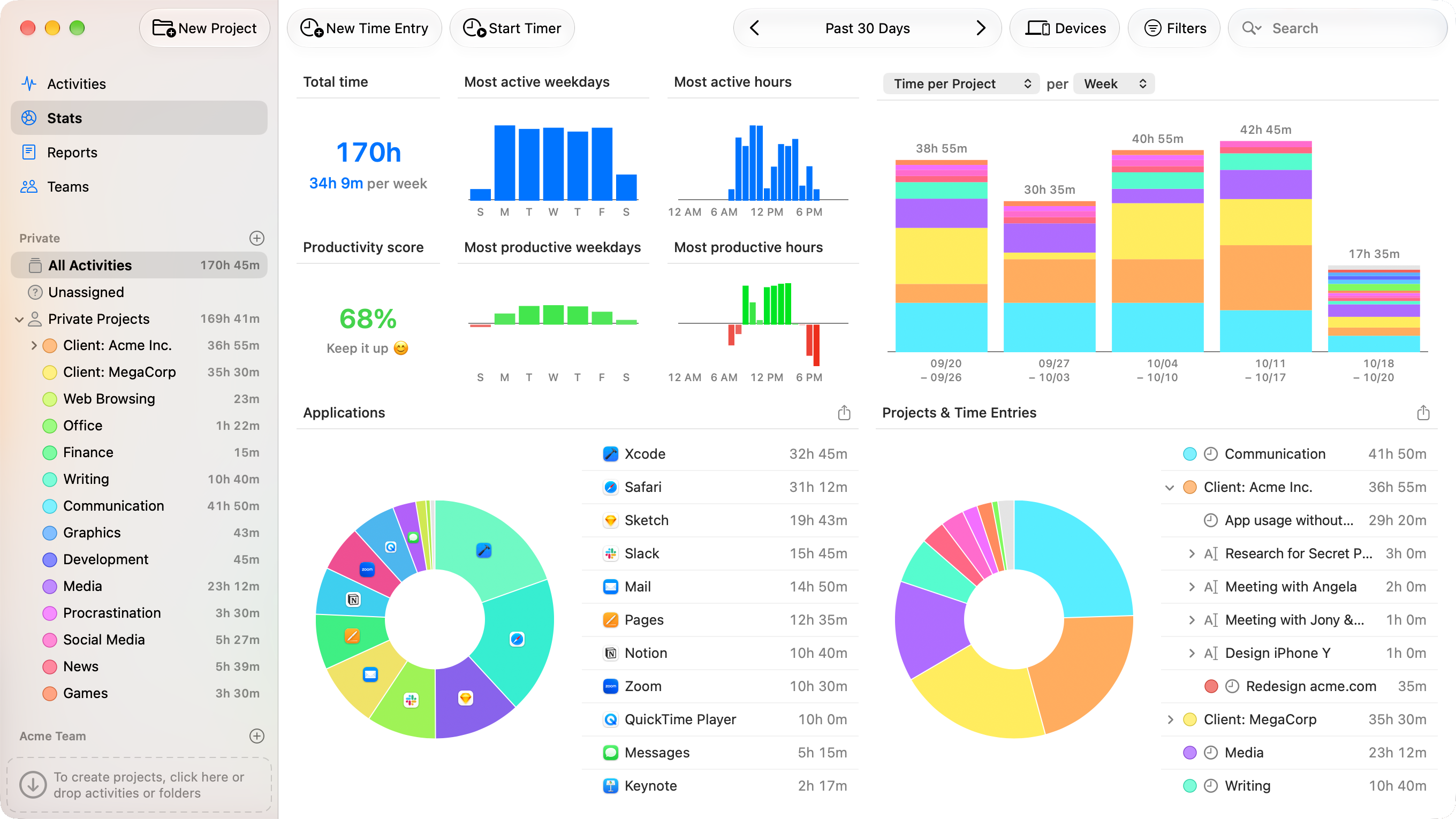 The Stats screen with total time, productivity score, weekday and hour charts, time per project per week, and application and project breakdowns