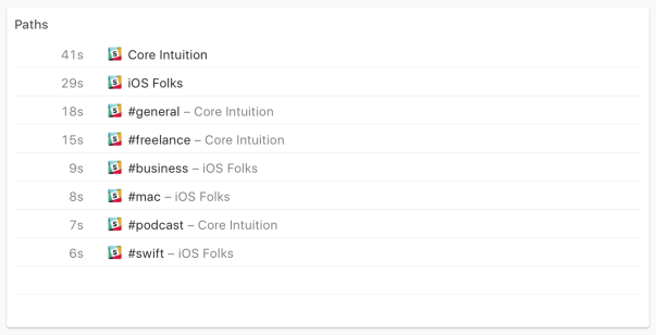 Screenshot demonstrating how Timing tracks browsing time spent chatting in Slack