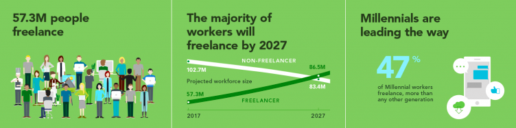 Freelance mistakes