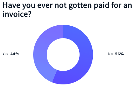 Freelance payment