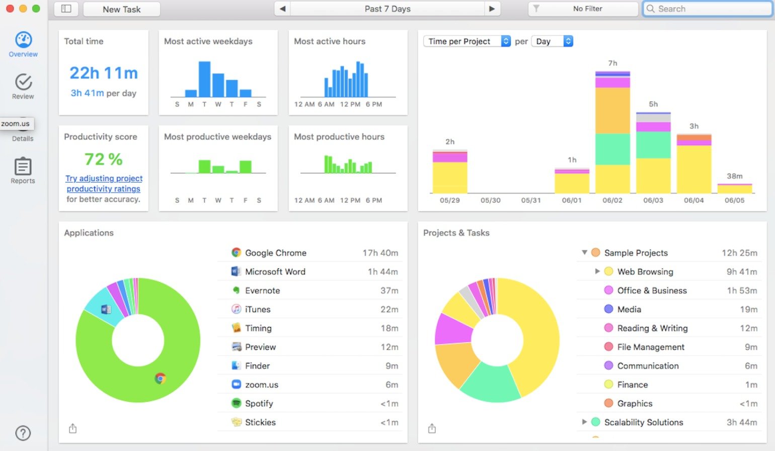 How to Use Timing’s Free 14-DayTrial to Improve Your Productivity Fast