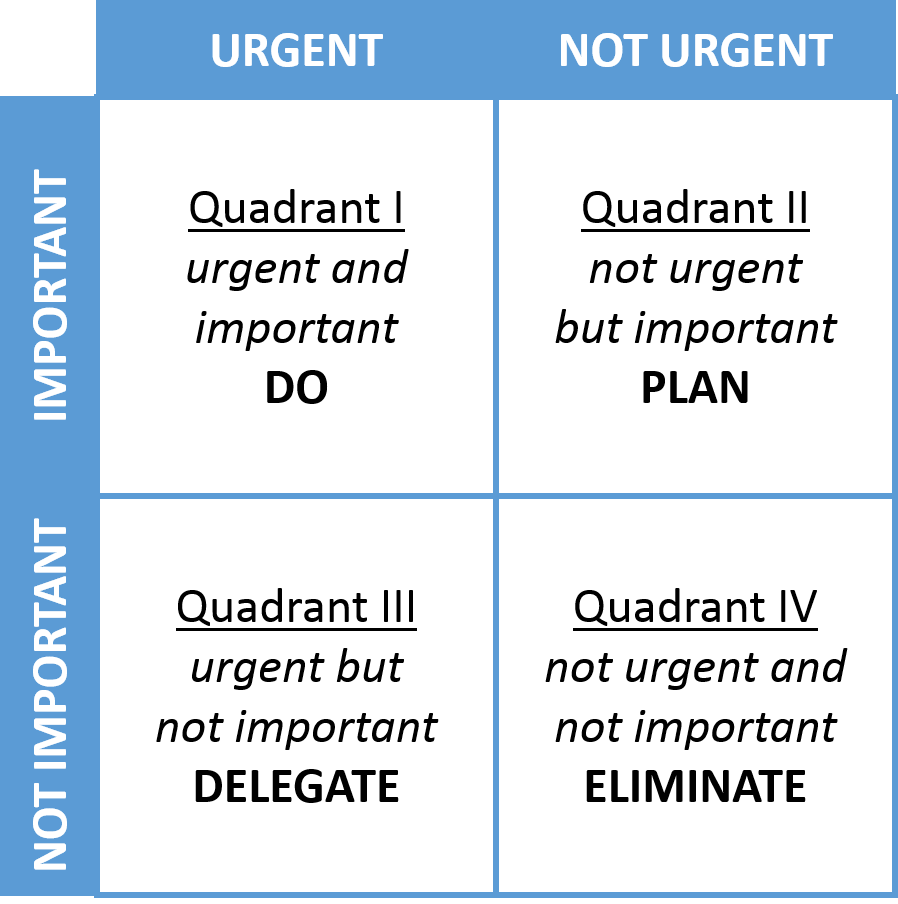 Time Management for Freelancers