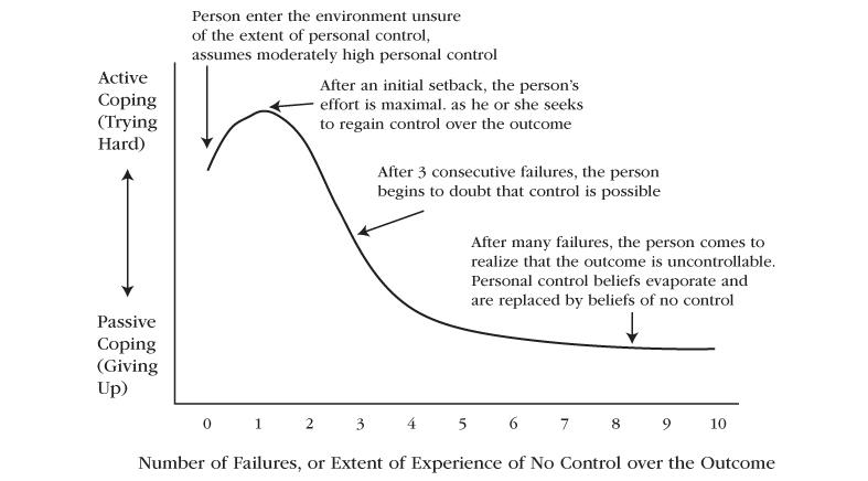 Psychological Safety and Trust