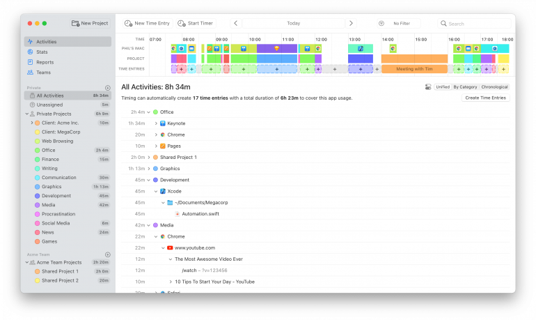 ActivTrak vs RescueTime: Timing dashboard 4