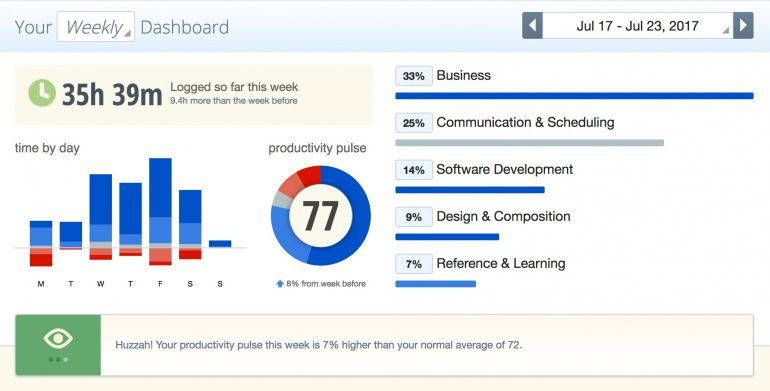 RescueTime dashboard