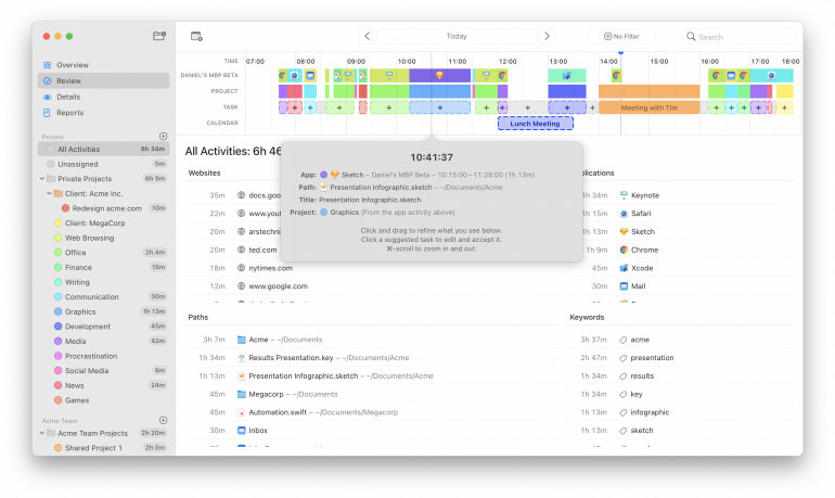 ActivTrak vs RescueTime: Timing dashboard 1