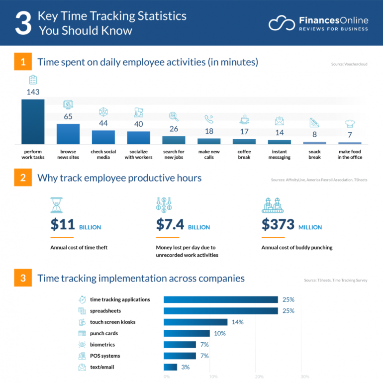 time tracking statistics