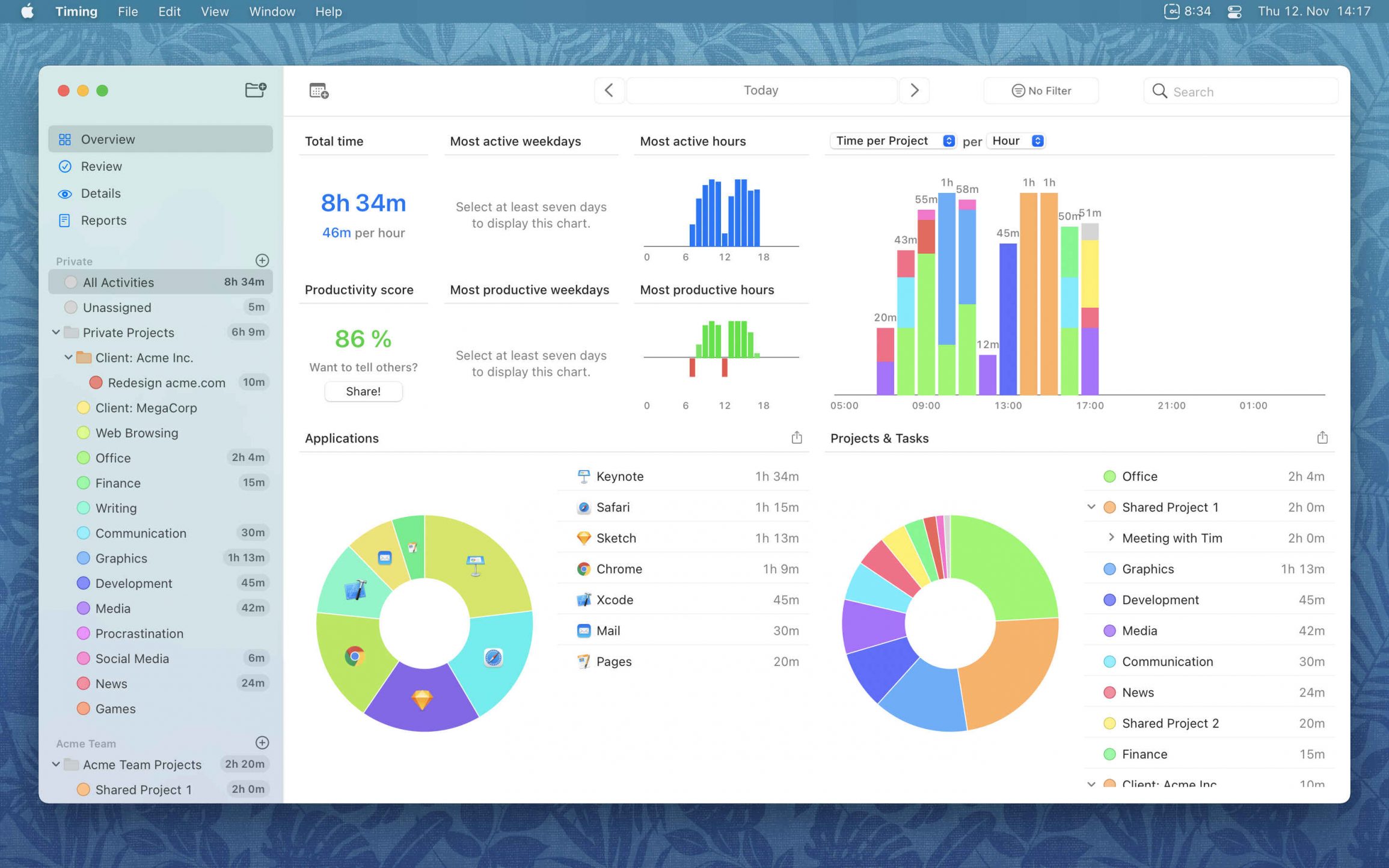 Project profitability