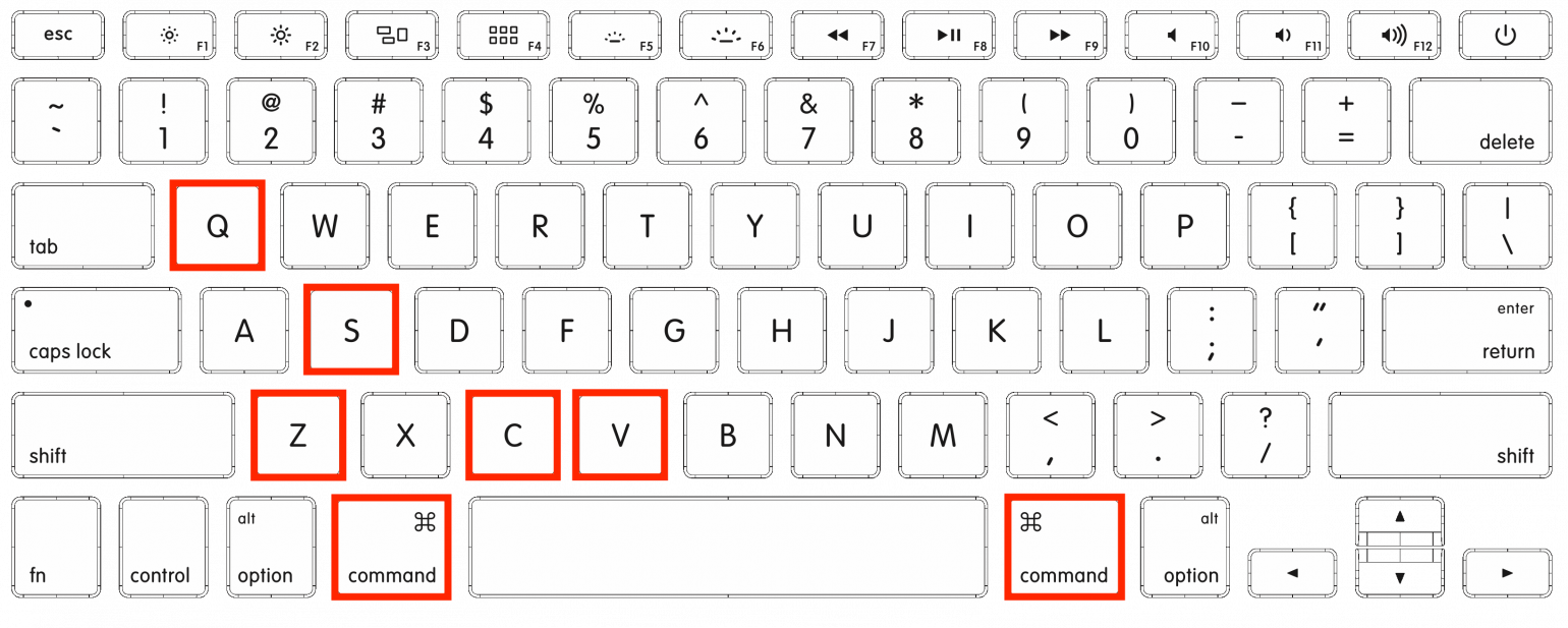 Mac Keyboard Shortcuts: Your Key to Faster, More Efficient Work ...