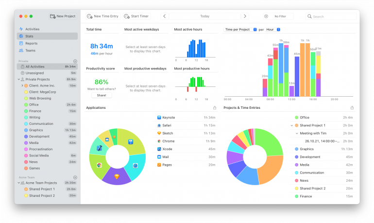 Timing Stats dashboard