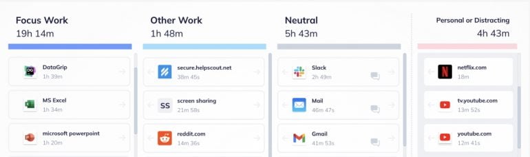 RescueTime-time-tracking-app-for-mac