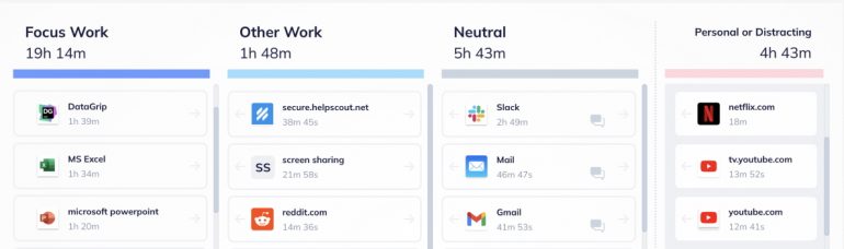 developer-time-tracking-rescuetime