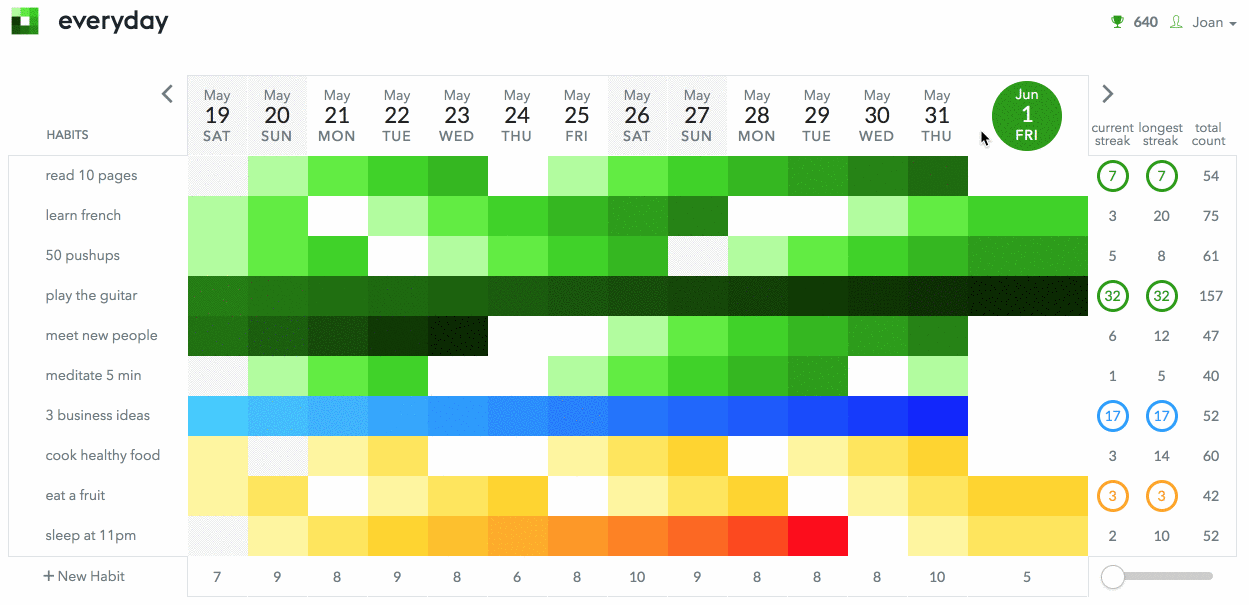 Everyday habit tracker app
