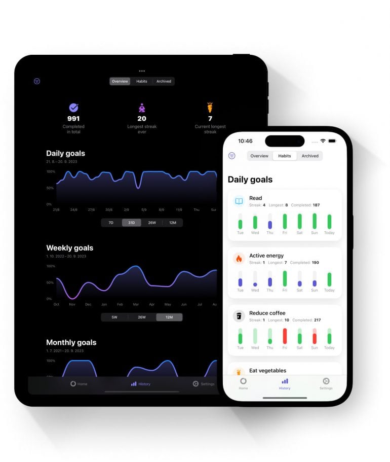 Awesome Habits tracker app