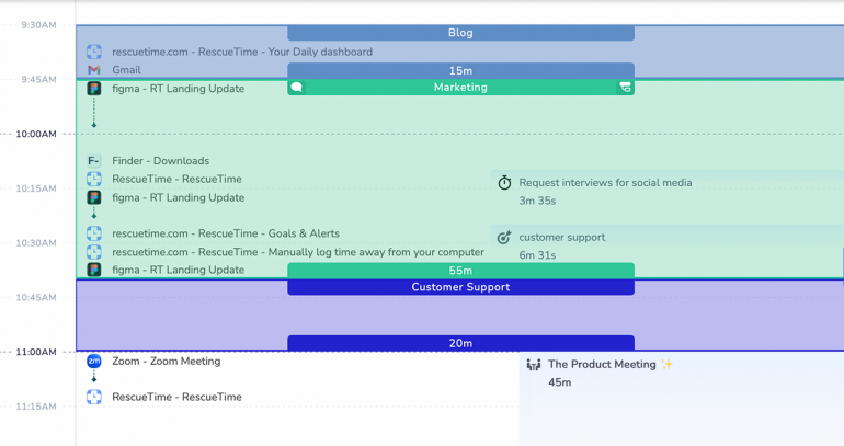 RescueTime productivity tracking for Mac