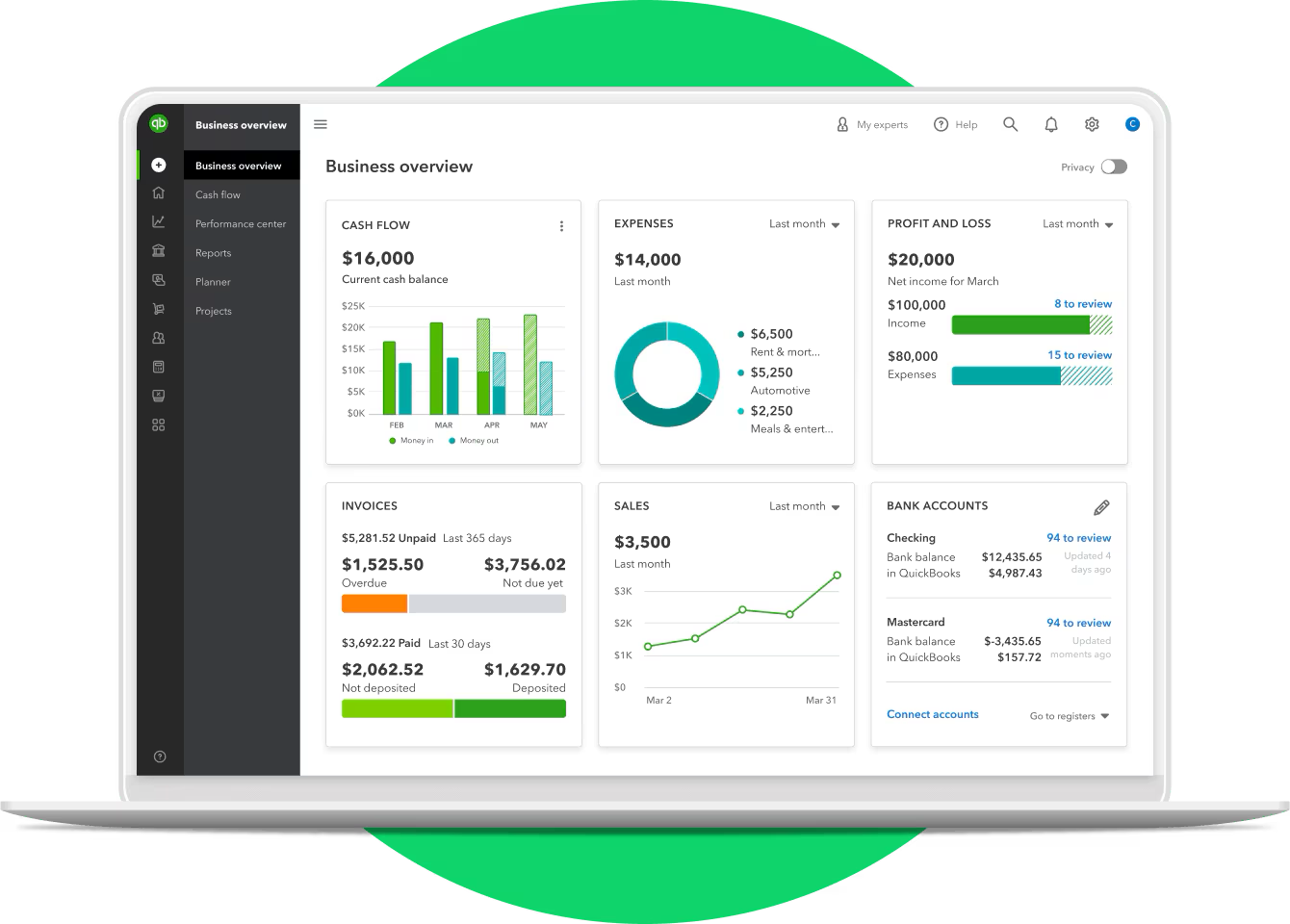 QuickBooks Online dashboard